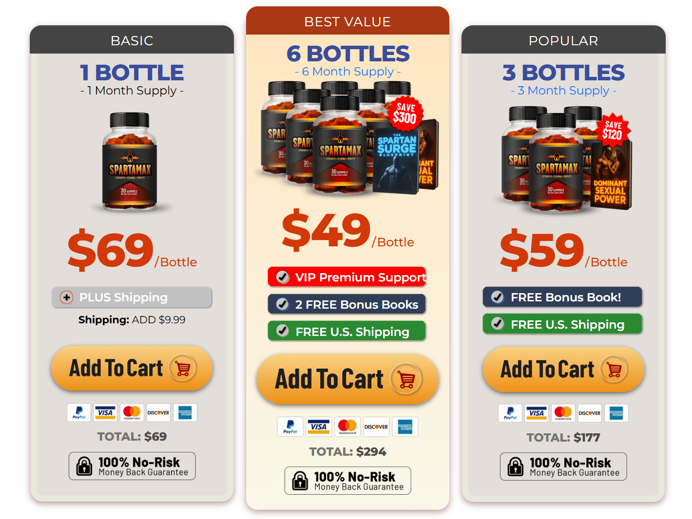 Spartamax price